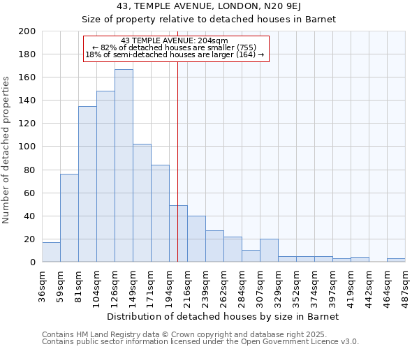 43, TEMPLE AVENUE, LONDON, N20 9EJ: Size of property relative to detached houses houses in Barnet