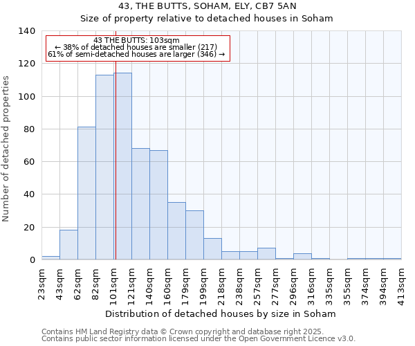 43, THE BUTTS, SOHAM, ELY, CB7 5AN: Size of property relative to detached houses houses in Soham