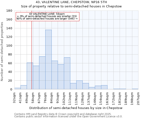 43, VALENTINE LANE, CHEPSTOW, NP16 5TH: Size of property relative to semi-detached houses houses in Chepstow
