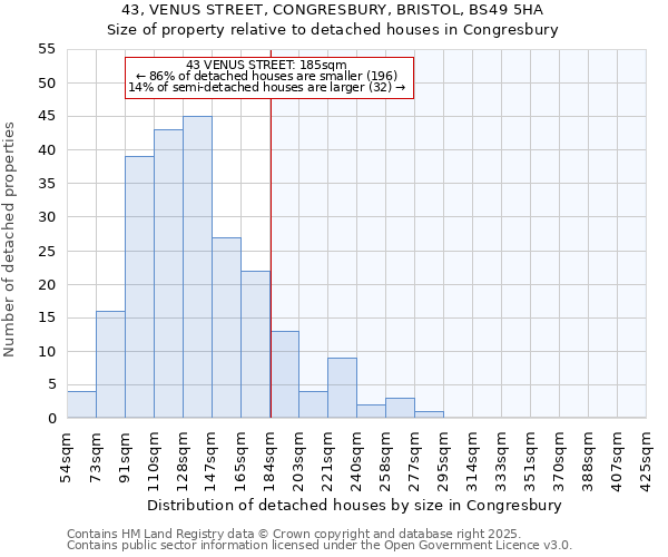 43, VENUS STREET, CONGRESBURY, BRISTOL, BS49 5HA: Size of property relative to detached houses houses in Congresbury