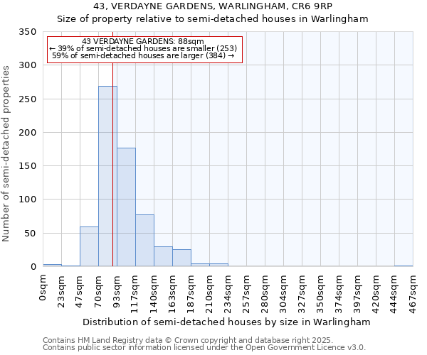 43, VERDAYNE GARDENS, WARLINGHAM, CR6 9RP: Size of property relative to semi-detached houses houses in Warlingham
