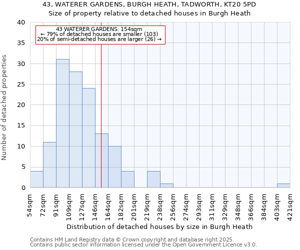 43, WATERER GARDENS, BURGH HEATH, TADWORTH, KT20 5PD: Size of property relative to detached houses houses in Burgh Heath
