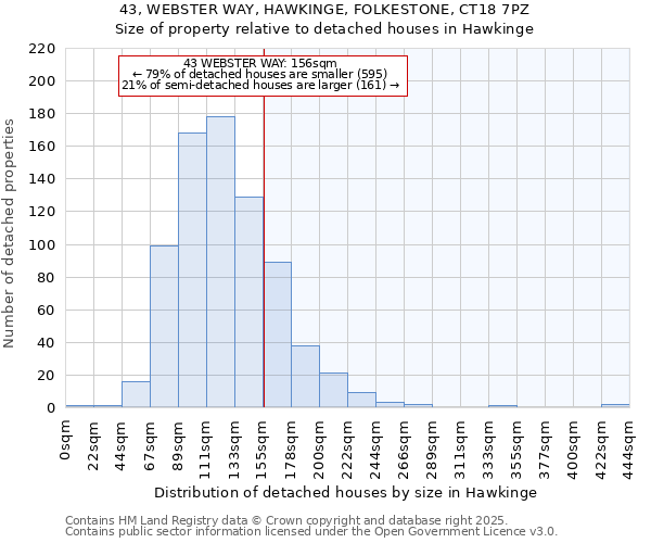 43, WEBSTER WAY, HAWKINGE, FOLKESTONE, CT18 7PZ: Size of property relative to detached houses houses in Hawkinge