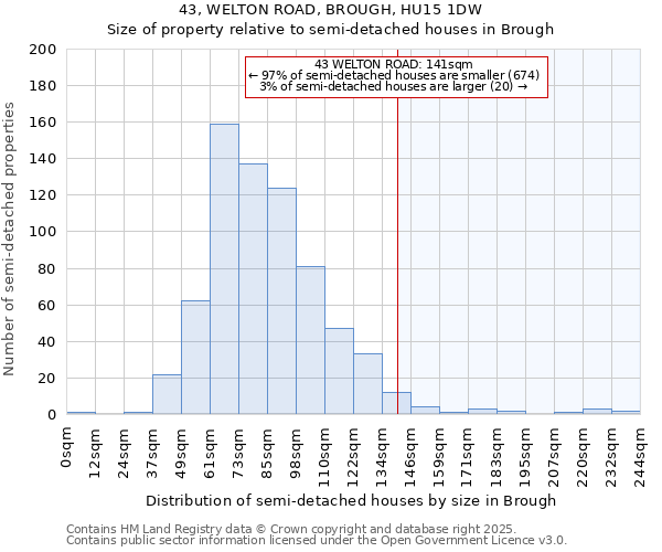 43, WELTON ROAD, BROUGH, HU15 1DW: Size of property relative to semi-detached houses houses in Brough