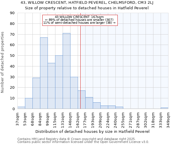 43, WILLOW CRESCENT, HATFIELD PEVEREL, CHELMSFORD, CM3 2LJ: Size of property relative to detached houses houses in Hatfield Peverel