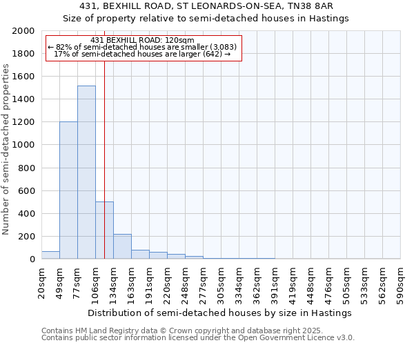 431, BEXHILL ROAD, ST LEONARDS-ON-SEA, TN38 8AR: Size of property relative to semi-detached houses houses in Hastings