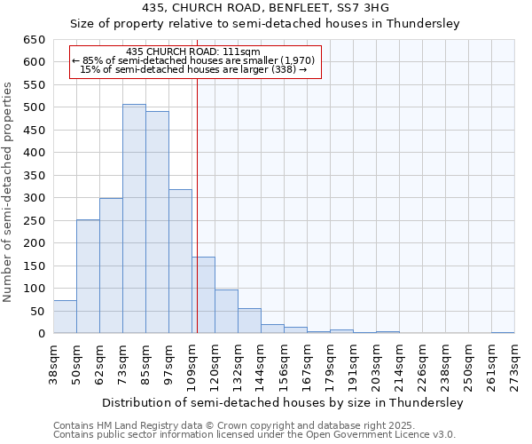 435, CHURCH ROAD, BENFLEET, SS7 3HG: Size of property relative to semi-detached houses houses in Thundersley