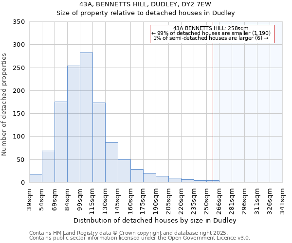 43A, BENNETTS HILL, DUDLEY, DY2 7EW: Size of property relative to detached houses houses in Dudley