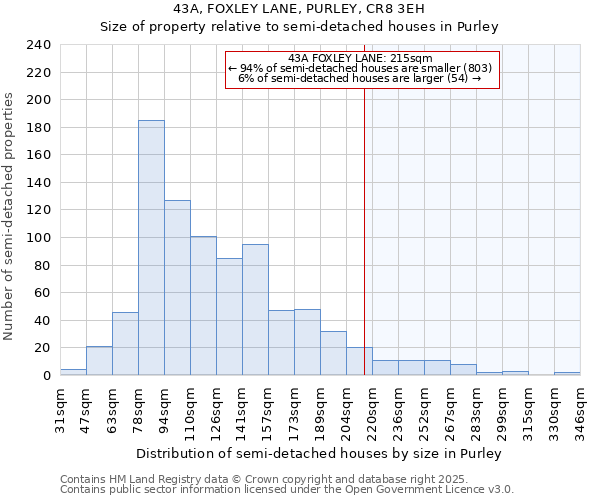 43A, FOXLEY LANE, PURLEY, CR8 3EH: Size of property relative to semi-detached houses houses in Purley