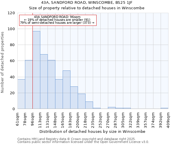 43A, SANDFORD ROAD, WINSCOMBE, BS25 1JF: Size of property relative to detached houses houses in Winscombe