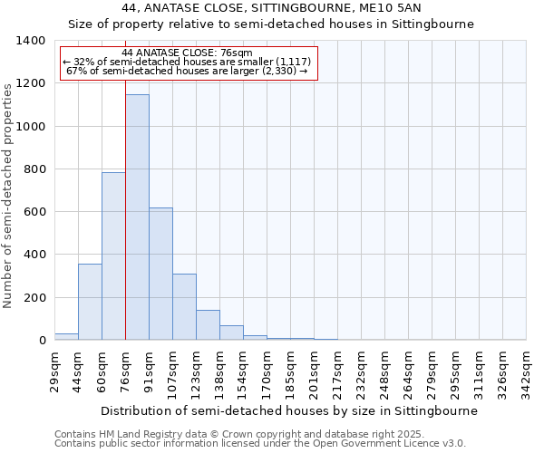 44, ANATASE CLOSE, SITTINGBOURNE, ME10 5AN: Size of property relative to semi-detached houses houses in Sittingbourne