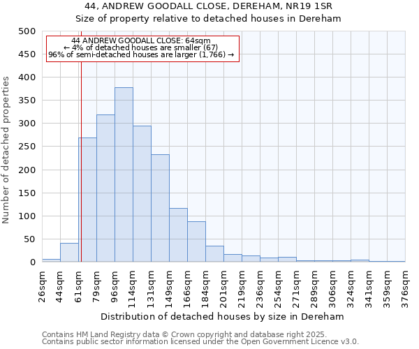 44, ANDREW GOODALL CLOSE, DEREHAM, NR19 1SR: Size of property relative to detached houses houses in Dereham