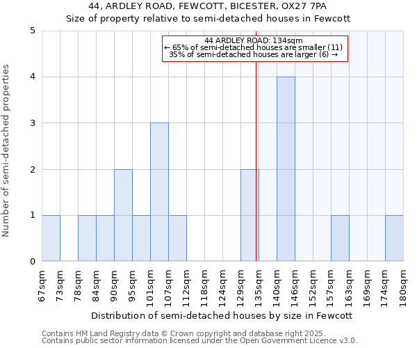 44, ARDLEY ROAD, FEWCOTT, BICESTER, OX27 7PA: Size of property relative to semi-detached houses houses in Fewcott