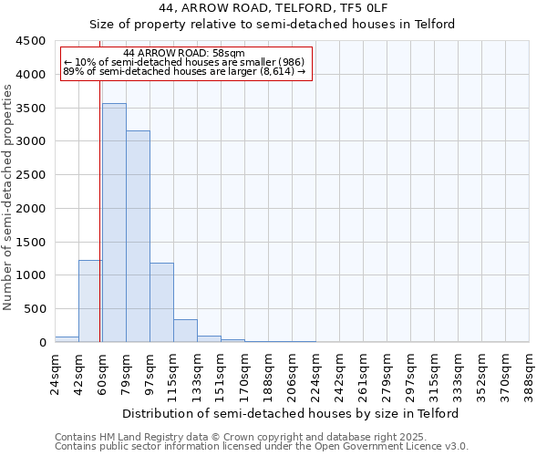 44, ARROW ROAD, TELFORD, TF5 0LF: Size of property relative to semi-detached houses houses in Telford