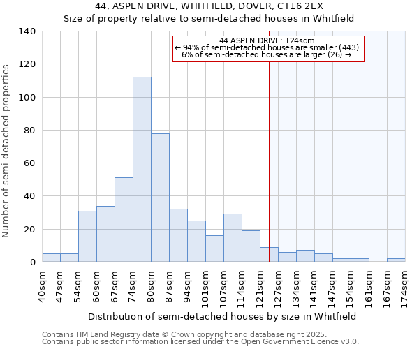 44, ASPEN DRIVE, WHITFIELD, DOVER, CT16 2EX: Size of property relative to semi-detached houses houses in Whitfield