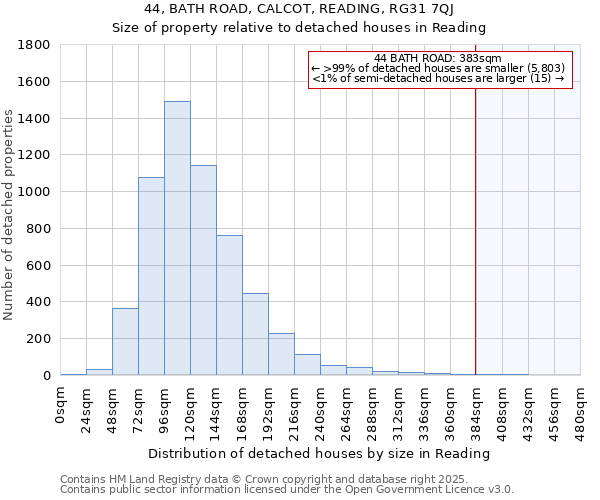 44, BATH ROAD, CALCOT, READING, RG31 7QJ: Size of property relative to detached houses houses in Reading