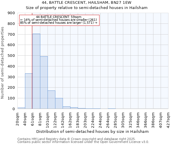 44, BATTLE CRESCENT, HAILSHAM, BN27 1EW: Size of property relative to semi-detached houses houses in Hailsham