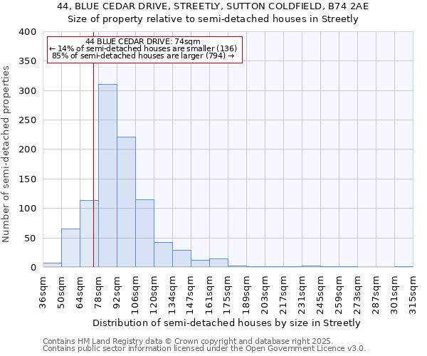 44, BLUE CEDAR DRIVE, STREETLY, SUTTON COLDFIELD, B74 2AE: Size of property relative to semi-detached houses houses in Streetly