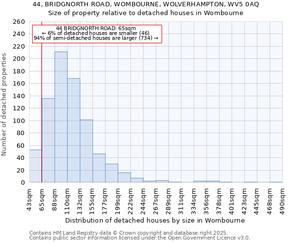 44, BRIDGNORTH ROAD, WOMBOURNE, WOLVERHAMPTON, WV5 0AQ: Size of property relative to detached houses houses in Wombourne