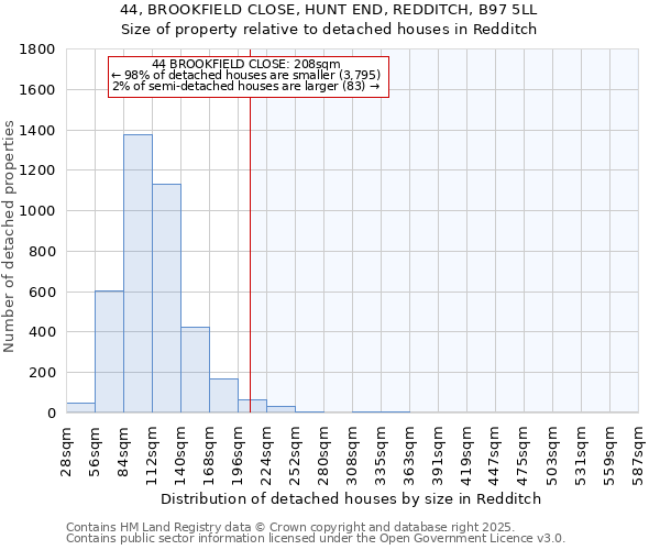 44, BROOKFIELD CLOSE, HUNT END, REDDITCH, B97 5LL: Size of property relative to detached houses houses in Redditch