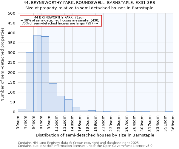 44, BRYNSWORTHY PARK, ROUNDSWELL, BARNSTAPLE, EX31 3RB: Size of property relative to semi-detached houses houses in Barnstaple