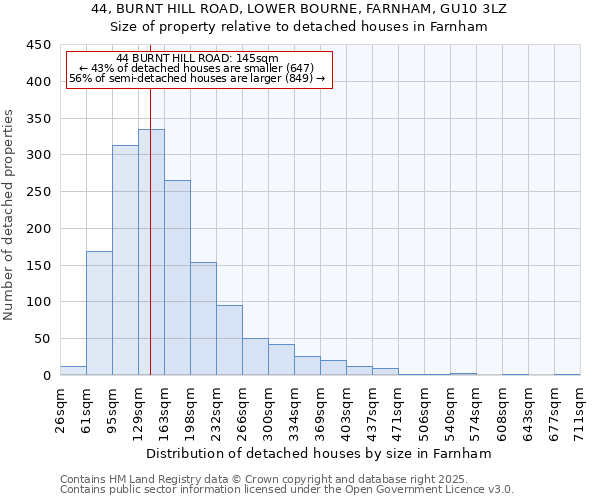 44, BURNT HILL ROAD, LOWER BOURNE, FARNHAM, GU10 3LZ: Size of property relative to detached houses houses in Farnham