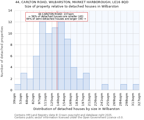44, CARLTON ROAD, WILBARSTON, MARKET HARBOROUGH, LE16 8QD: Size of property relative to detached houses houses in Wilbarston