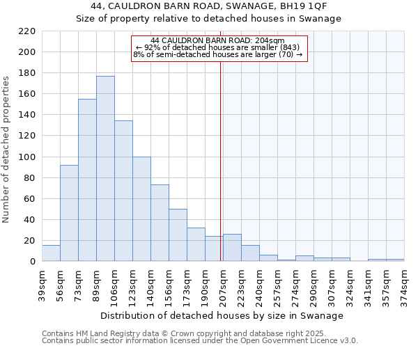 44, CAULDRON BARN ROAD, SWANAGE, BH19 1QF: Size of property relative to detached houses houses in Swanage