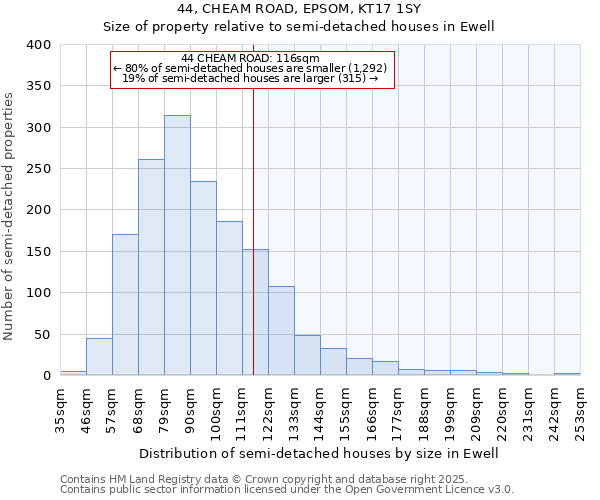 44, CHEAM ROAD, EPSOM, KT17 1SY: Size of property relative to semi-detached houses houses in Ewell