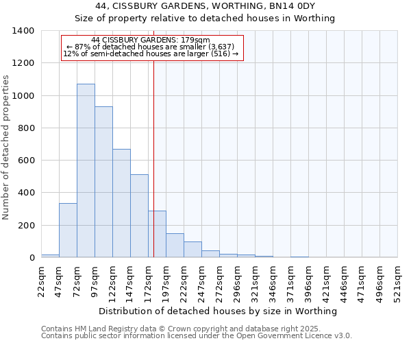 44, CISSBURY GARDENS, WORTHING, BN14 0DY: Size of property relative to detached houses houses in Worthing