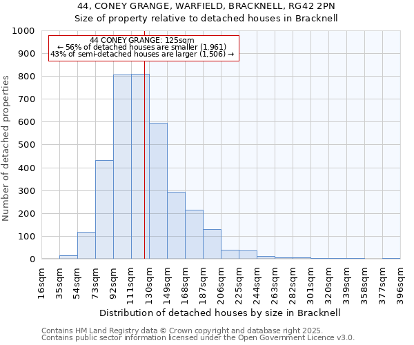 44, CONEY GRANGE, WARFIELD, BRACKNELL, RG42 2PN: Size of property relative to detached houses houses in Bracknell