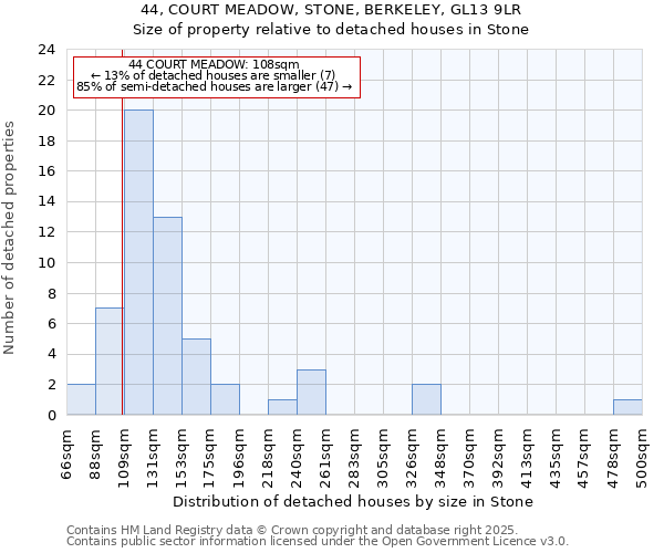 44, COURT MEADOW, STONE, BERKELEY, GL13 9LR: Size of property relative to detached houses houses in Stone