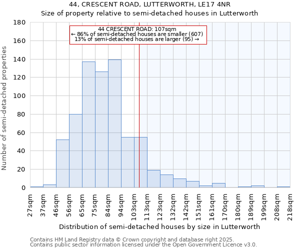 44, CRESCENT ROAD, LUTTERWORTH, LE17 4NR: Size of property relative to semi-detached houses houses in Lutterworth