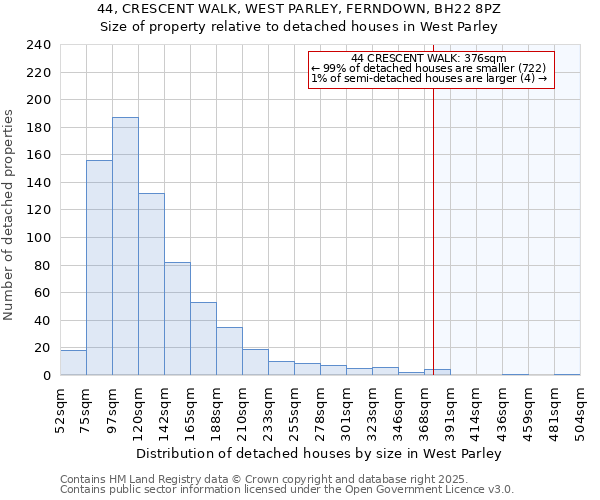 44, CRESCENT WALK, WEST PARLEY, FERNDOWN, BH22 8PZ: Size of property relative to detached houses houses in West Parley
