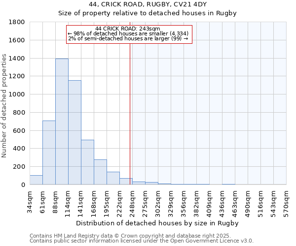 44, CRICK ROAD, RUGBY, CV21 4DY: Size of property relative to detached houses houses in Rugby