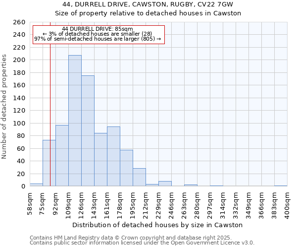 44, DURRELL DRIVE, CAWSTON, RUGBY, CV22 7GW: Size of property relative to detached houses houses in Cawston
