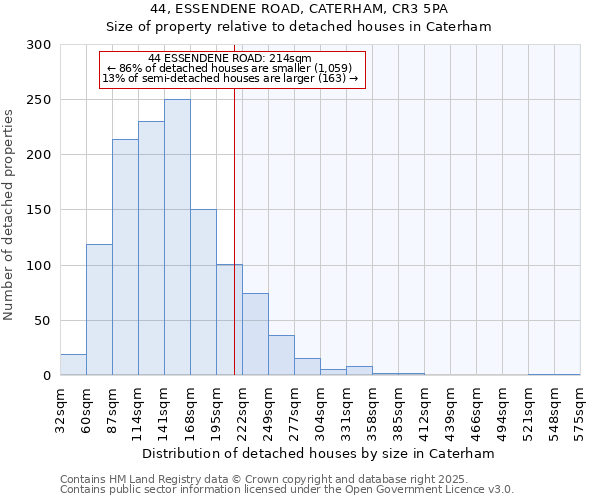 44, ESSENDENE ROAD, CATERHAM, CR3 5PA: Size of property relative to detached houses houses in Caterham