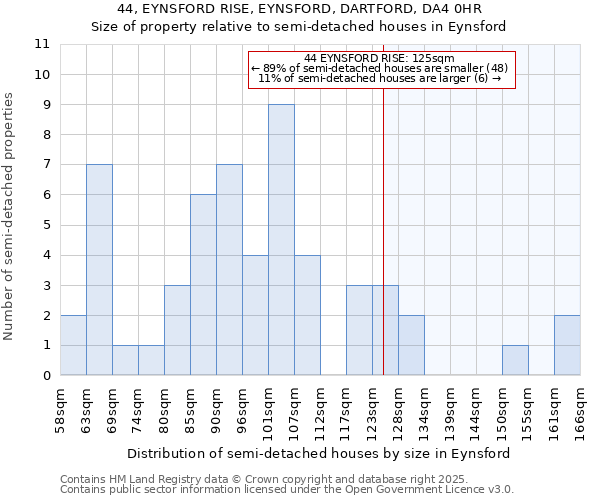 44, EYNSFORD RISE, EYNSFORD, DARTFORD, DA4 0HR: Size of property relative to semi-detached houses houses in Eynsford