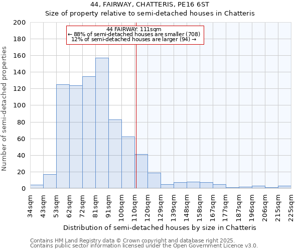 44, FAIRWAY, CHATTERIS, PE16 6ST: Size of property relative to semi-detached houses houses in Chatteris