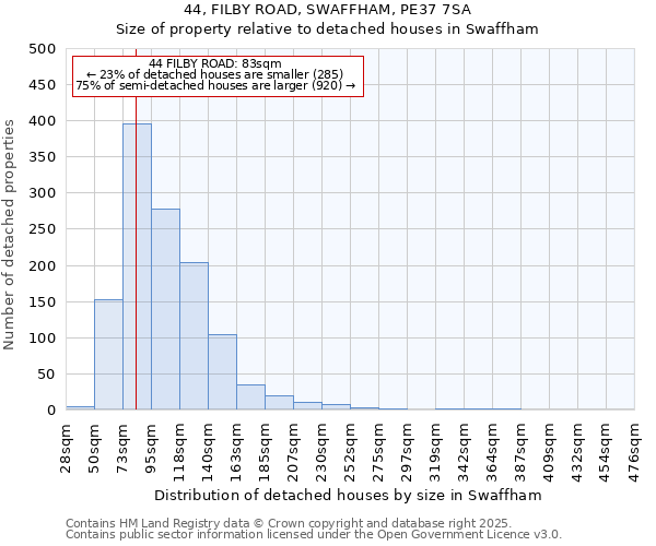 44, FILBY ROAD, SWAFFHAM, PE37 7SA: Size of property relative to detached houses houses in Swaffham