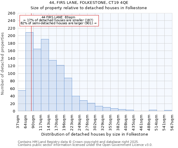 44, FIRS LANE, FOLKESTONE, CT19 4QE: Size of property relative to detached houses houses in Folkestone
