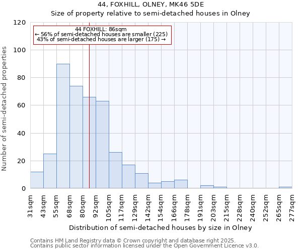 44, FOXHILL, OLNEY, MK46 5DE: Size of property relative to semi-detached houses houses in Olney