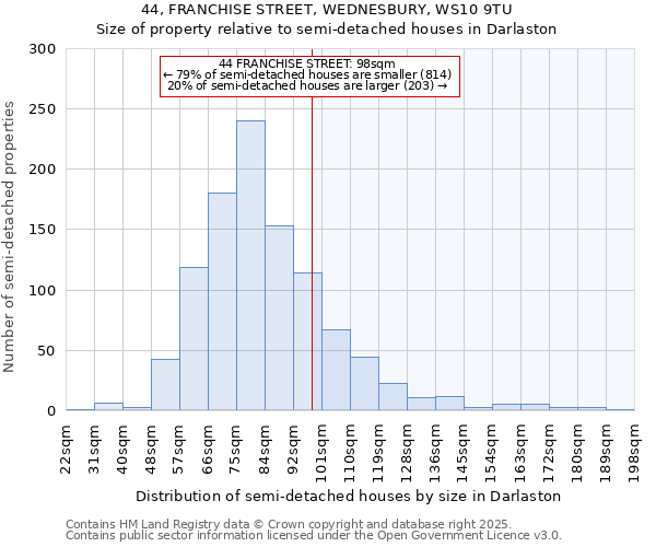 44, FRANCHISE STREET, WEDNESBURY, WS10 9TU: Size of property relative to semi-detached houses houses in Darlaston