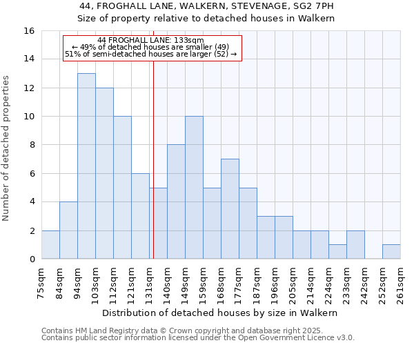 44, FROGHALL LANE, WALKERN, STEVENAGE, SG2 7PH: Size of property relative to detached houses houses in Walkern