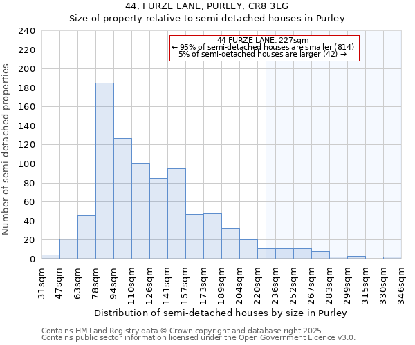 44, FURZE LANE, PURLEY, CR8 3EG: Size of property relative to semi-detached houses houses in Purley