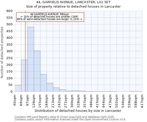 44, GARFIELD AVENUE, LANCASTER, LA1 5ET: Size of property relative to detached houses houses in Lancaster