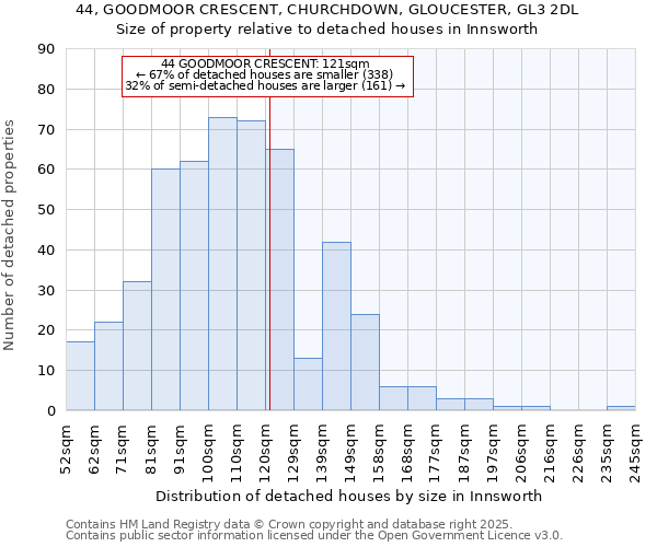 44, GOODMOOR CRESCENT, CHURCHDOWN, GLOUCESTER, GL3 2DL: Size of property relative to detached houses houses in Innsworth
