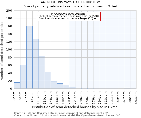 44, GORDONS WAY, OXTED, RH8 0LW: Size of property relative to semi-detached houses houses in Oxted