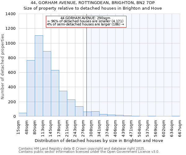 44, GORHAM AVENUE, ROTTINGDEAN, BRIGHTON, BN2 7DP: Size of property relative to detached houses houses in Brighton and Hove