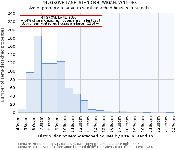 44, GROVE LANE, STANDISH, WIGAN, WN6 0ES: Size of property relative to semi-detached houses houses in Standish
